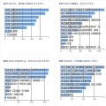 Bar Chart Cross-Filter