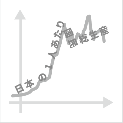 リバー・ラベルつき折れ線グラフ