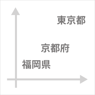 タイポグラフィック・散布図