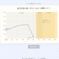 Draw-to-Answer Line Chart
