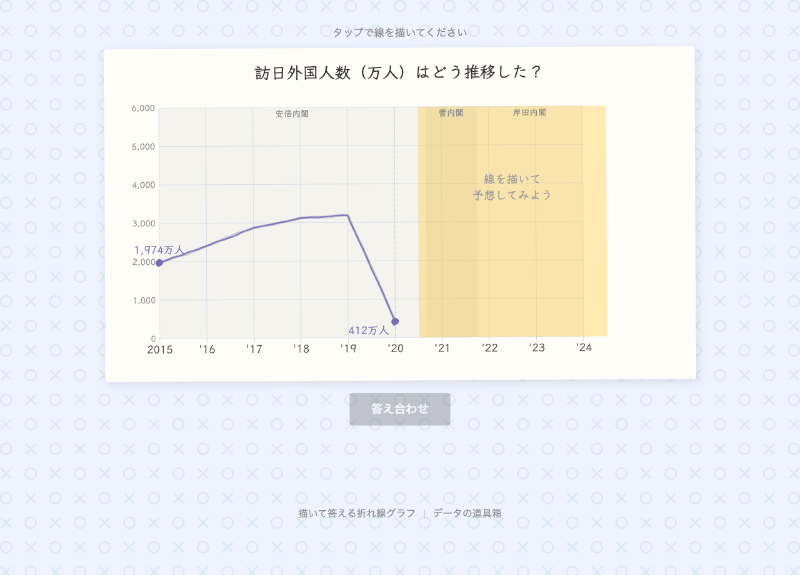 Featured image of post 描いて答える折れ線グラフ