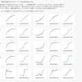 イージング関数チートシート