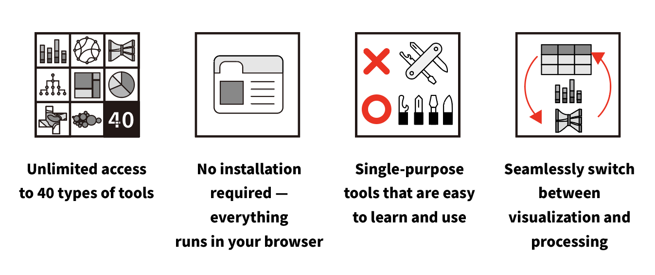 Four key features