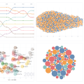 Interactive Chart Builder
