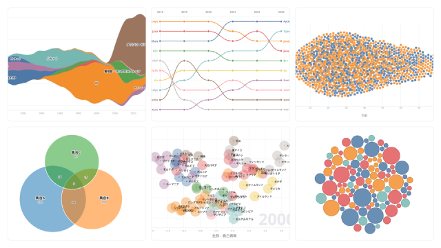 Interactive Chart Builder