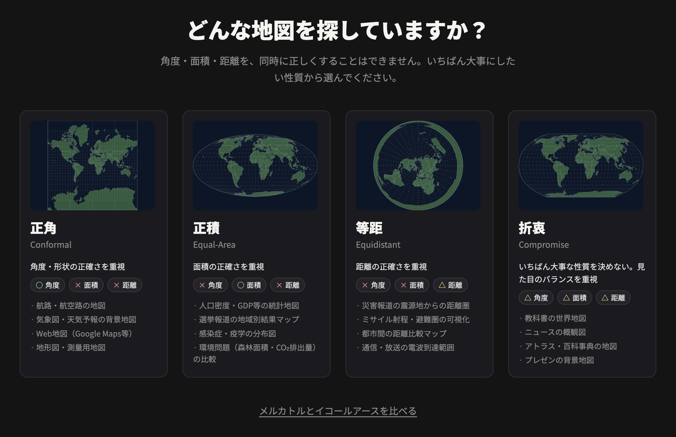 投影法の選び方
