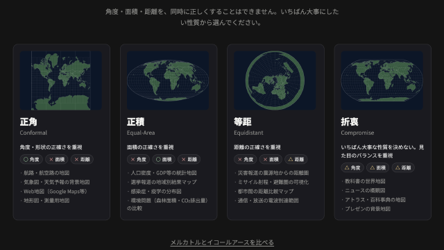 投影法の選び方