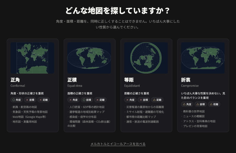 Featured image of post 投影法の選び方