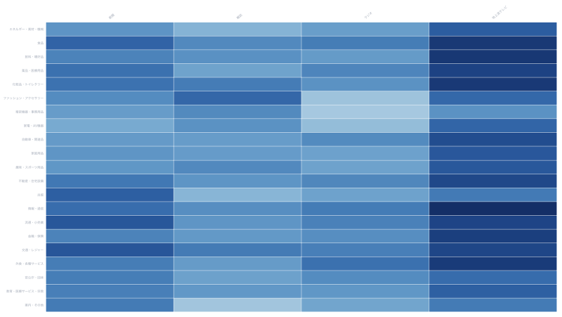 Featured image of post Matrix Table Chart