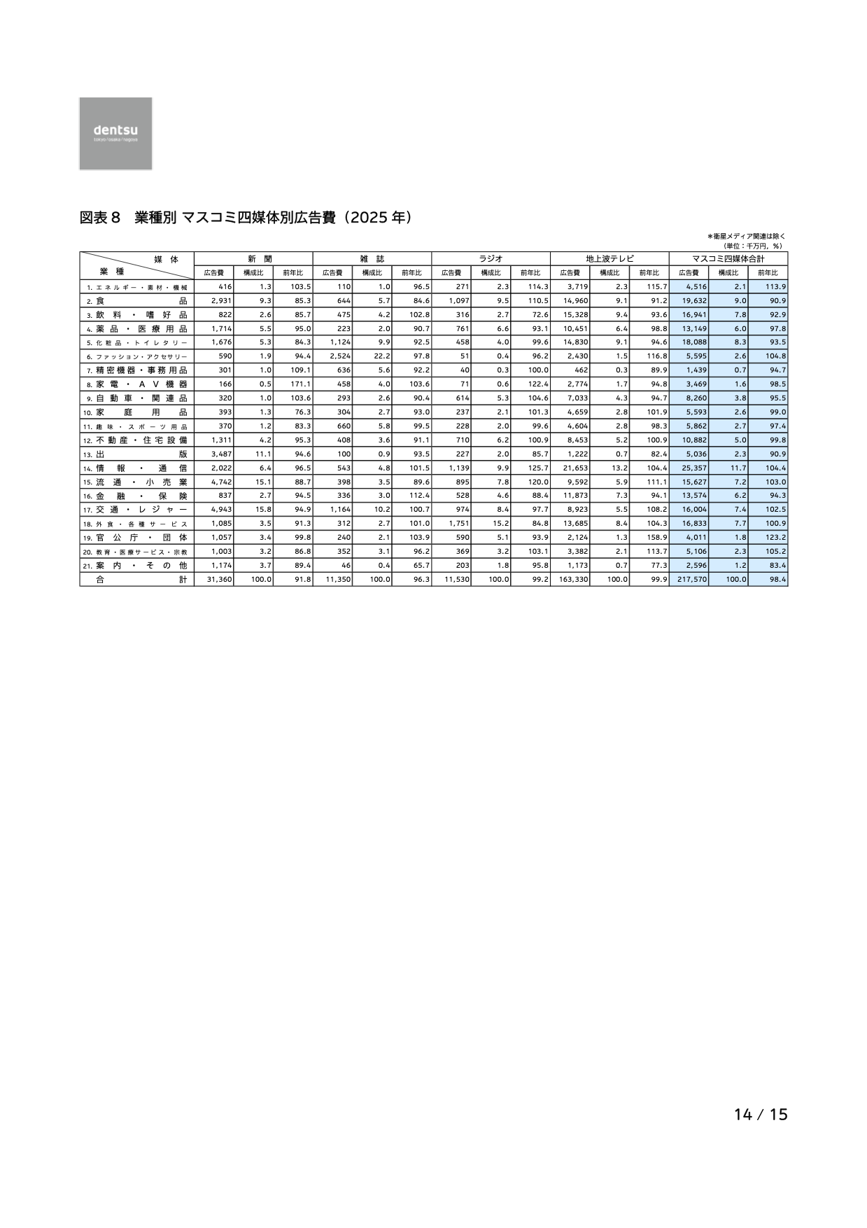該当ページ