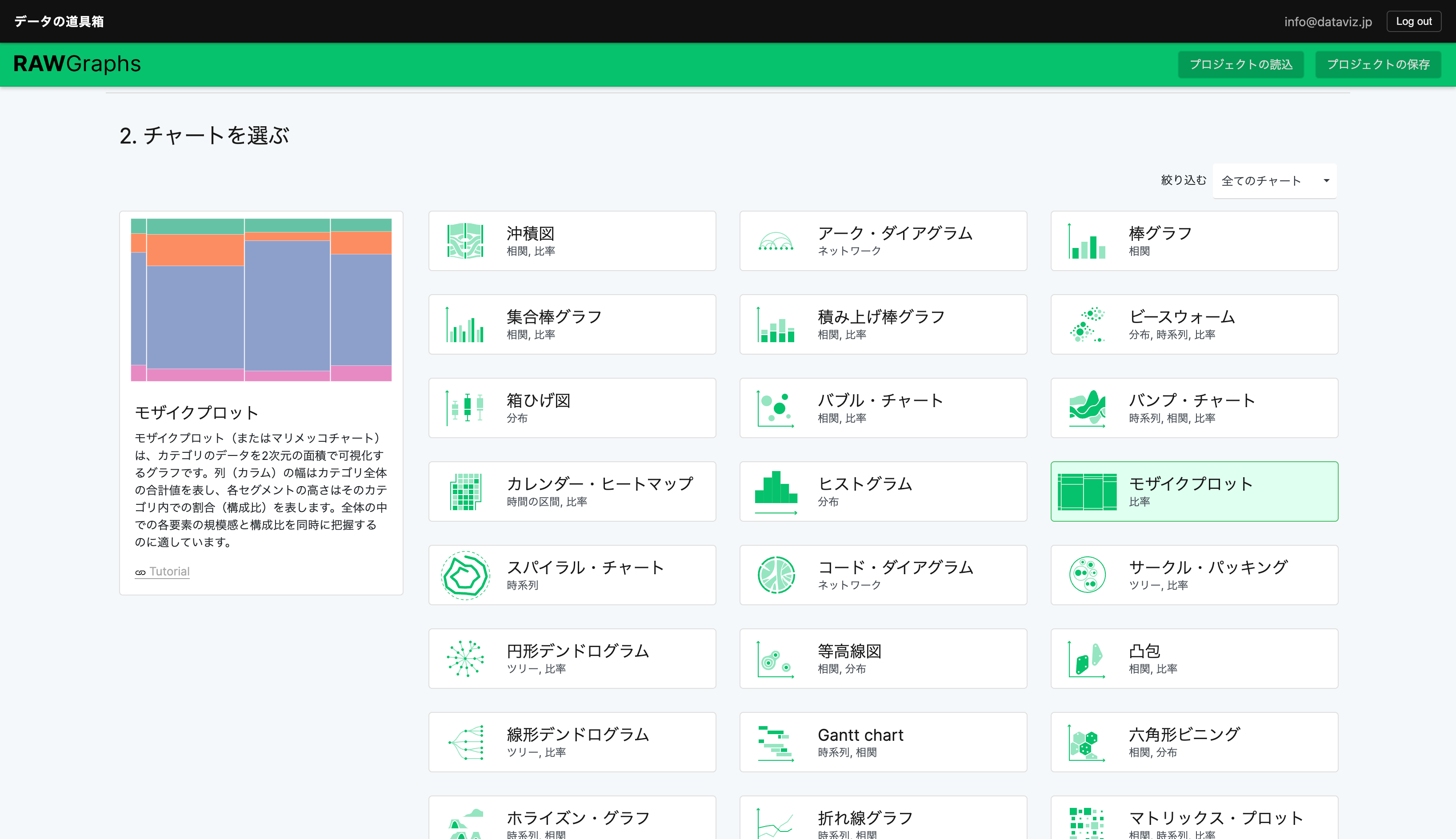 使用するチャートの選択