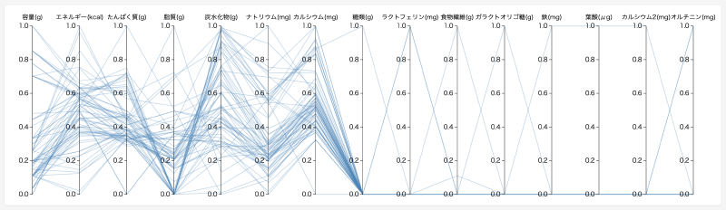 Featured image of post パラレル・コーディネイトで理想のヨーグルトを探す