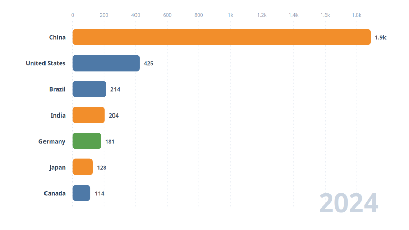 Featured image of post Race Chart Builder