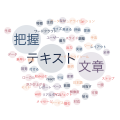 Word Cloud